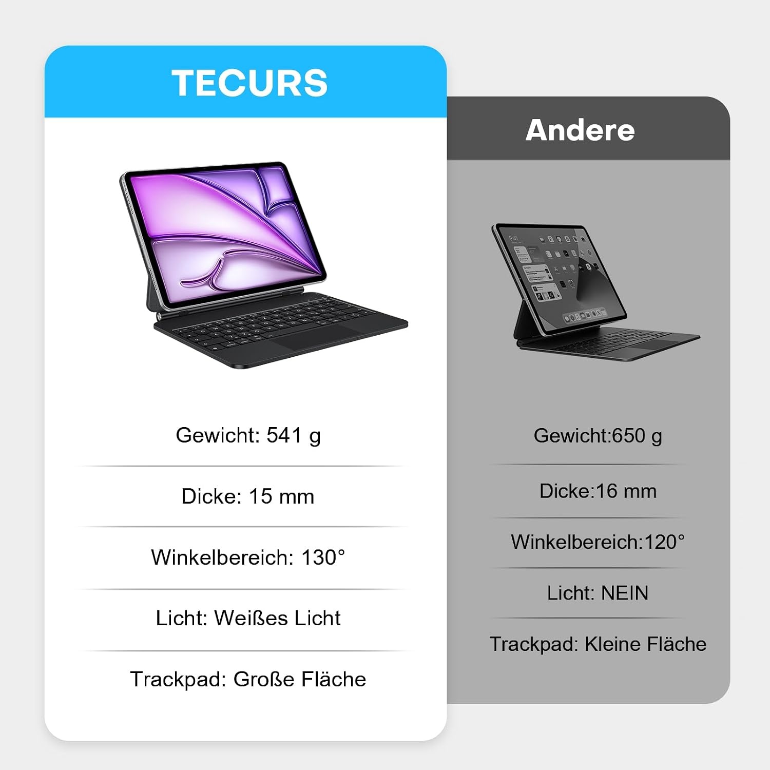 iPad Tastaturhülle mit Trackpad für 11 Zoll - Jetzt bis zu 34% günstiger!