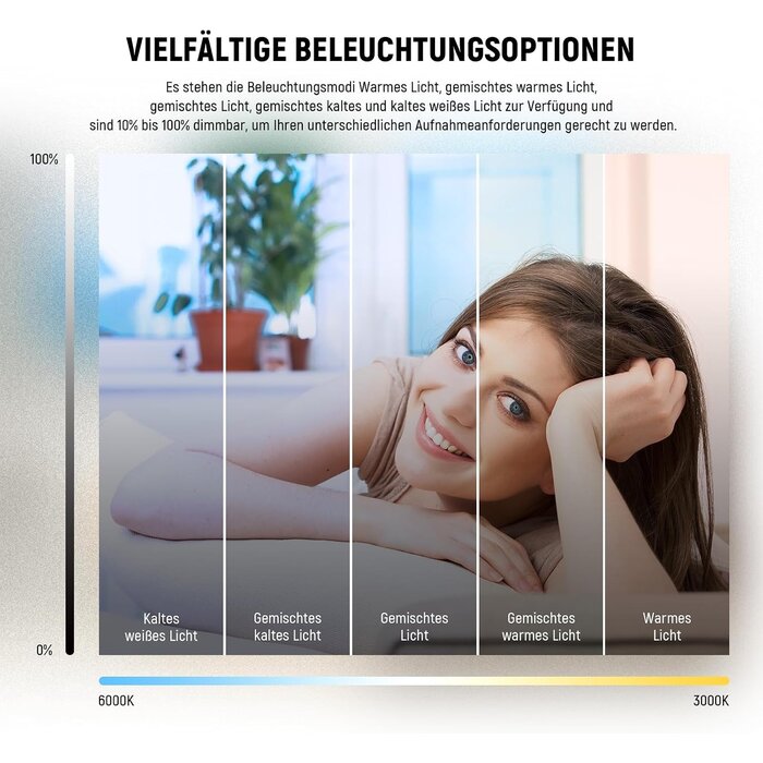 5 Zoll LED-Ringlicht für Videokonferenzen - Jetzt bis zu 55 % reduziert