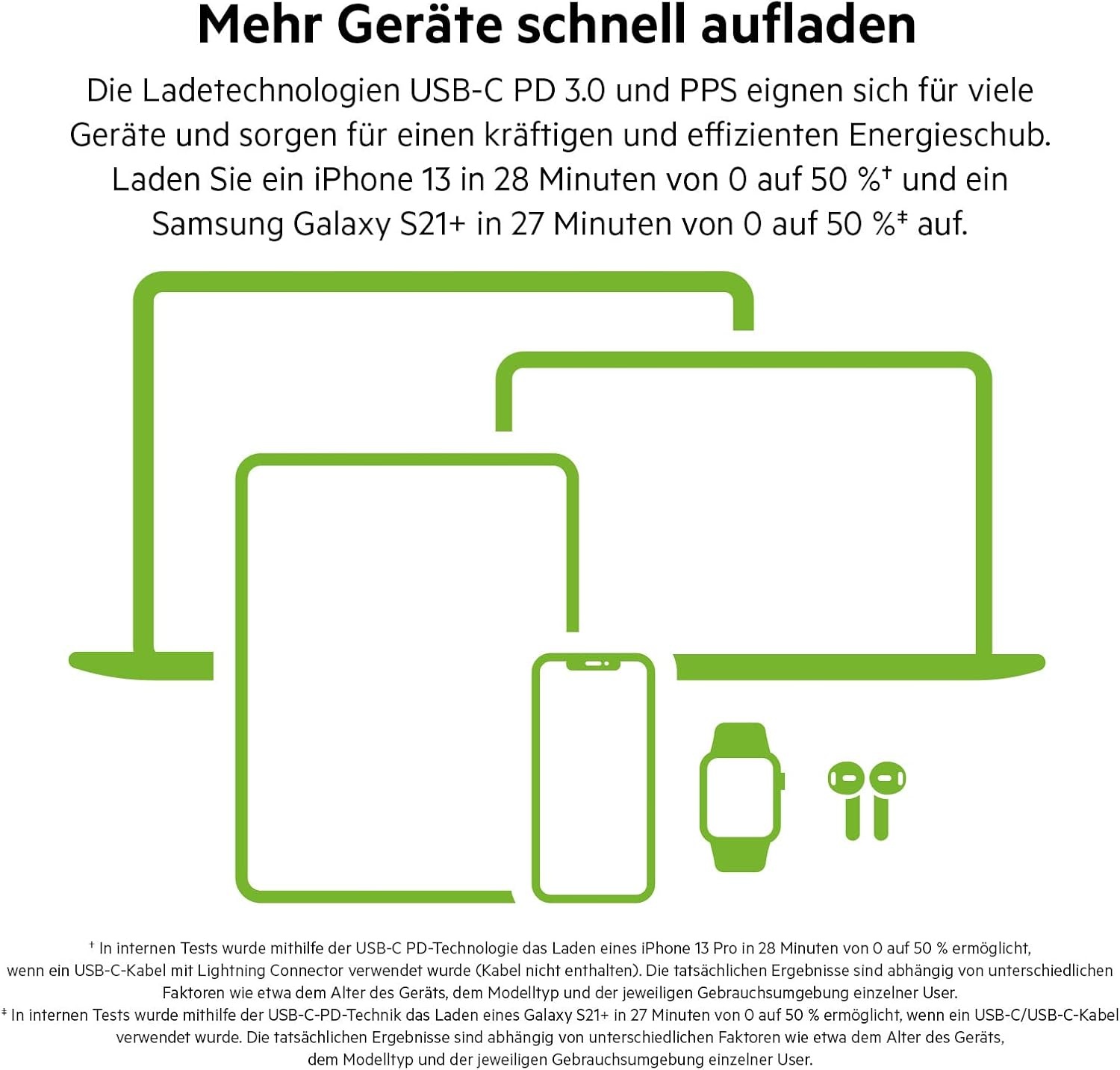 65W USB-C Schnellladegerät GaN - bis zu 33% Rabatt auf Rückläufer