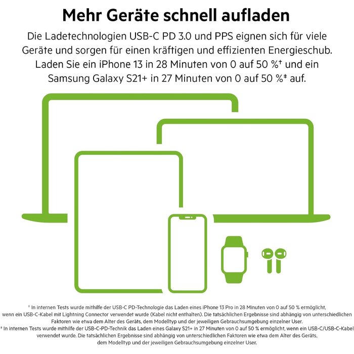 65W USB-C Schnellladegerät GaN - bis zu 33% Rabatt auf Rückläufer