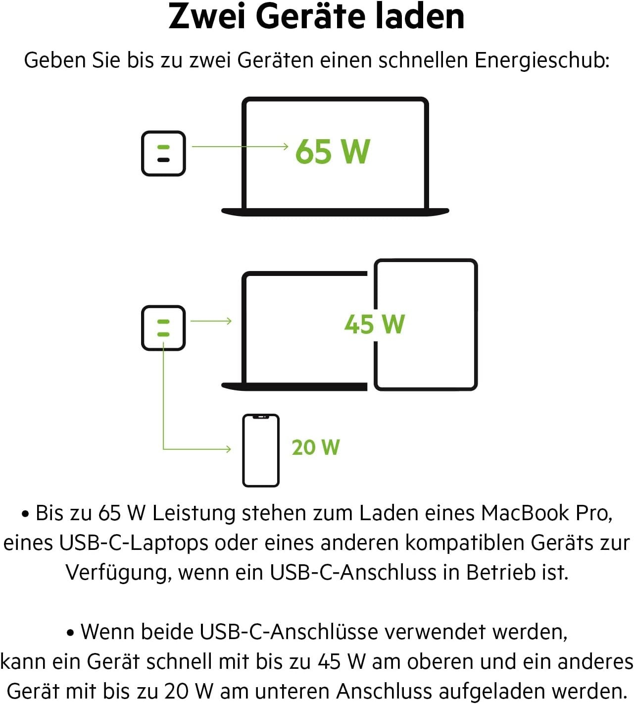 65W USB-C Schnellladegerät GaN - bis zu 33% Rabatt auf Rückläufer