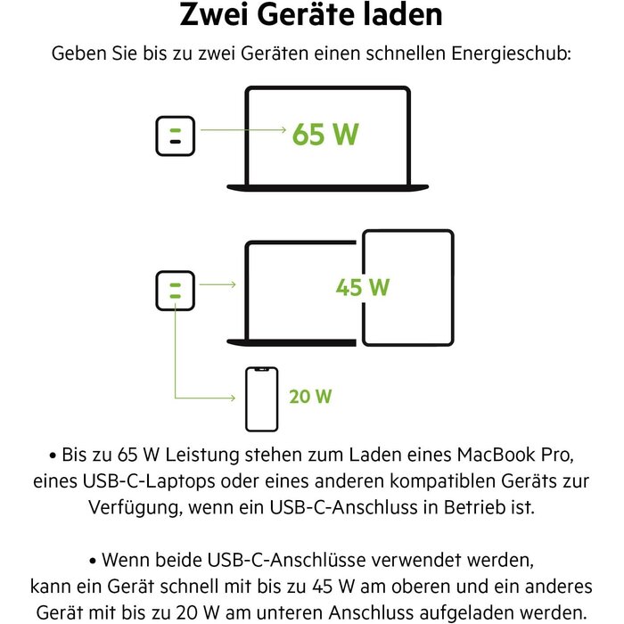 65W USB-C Schnellladegerät GaN - bis zu 33% Rabatt auf Rückläufer