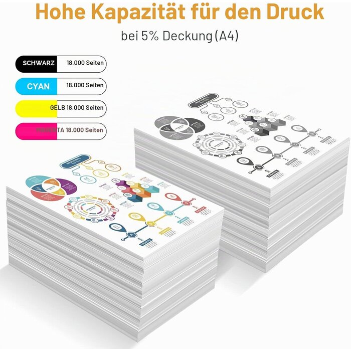 Trommeleinheit kompatibel für Brother DR243CL - Schwarz - 69% Rabatt