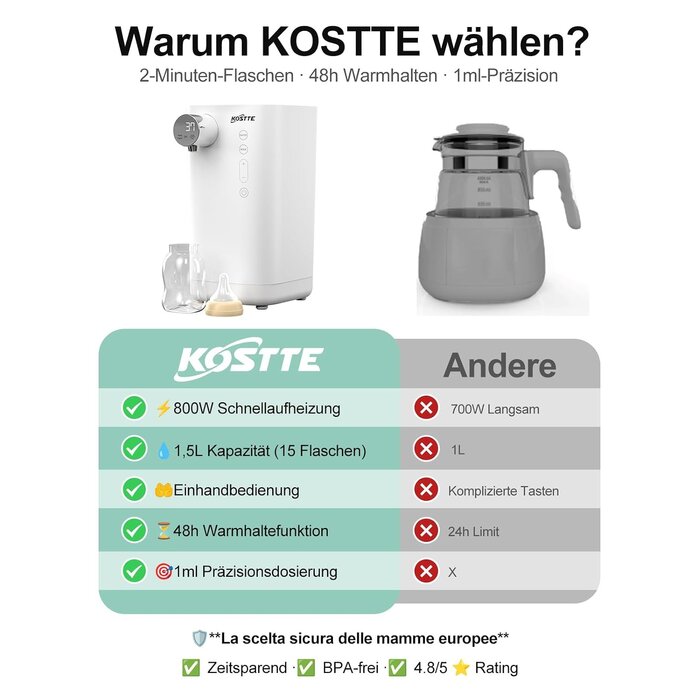 Automatischer Flaschenzubereiter 1,5L | Nur jetzt bis zu 63% günstiger