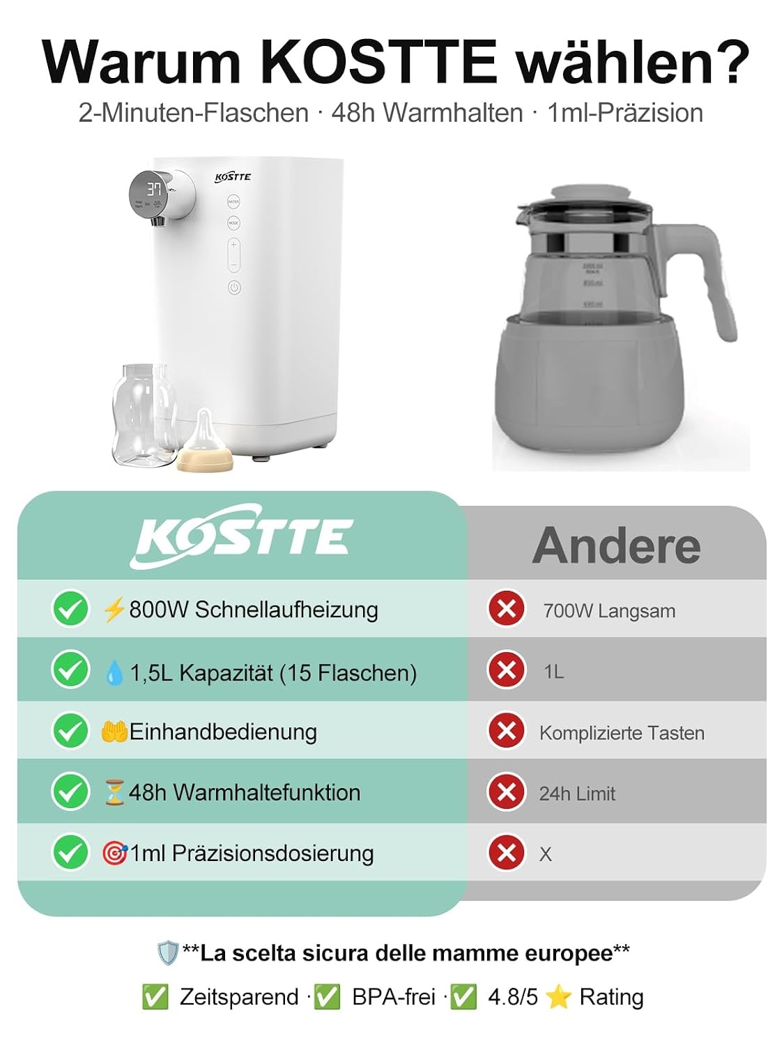 Automatischer Flaschenzubereiter 1,5L | Nur jetzt bis zu 63% günstiger