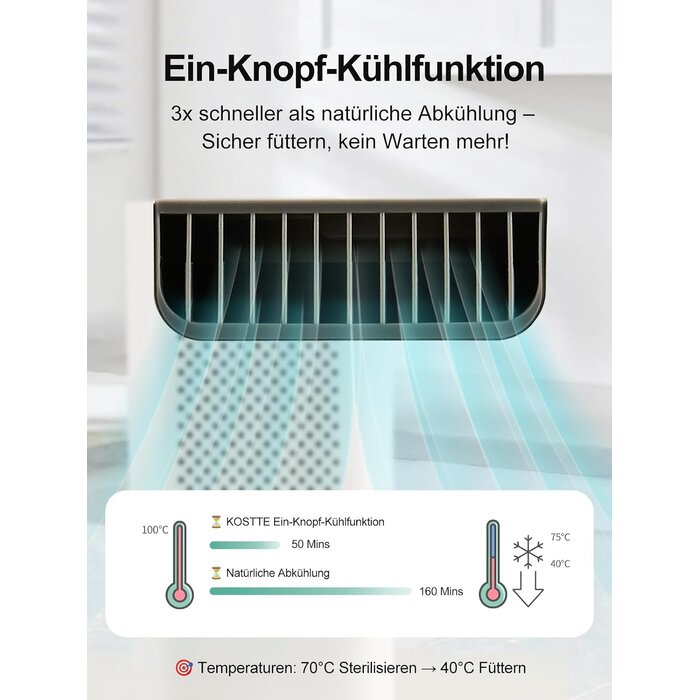 Automatischer Flaschenzubereiter 1,5L | Nur jetzt bis zu 63% günstiger