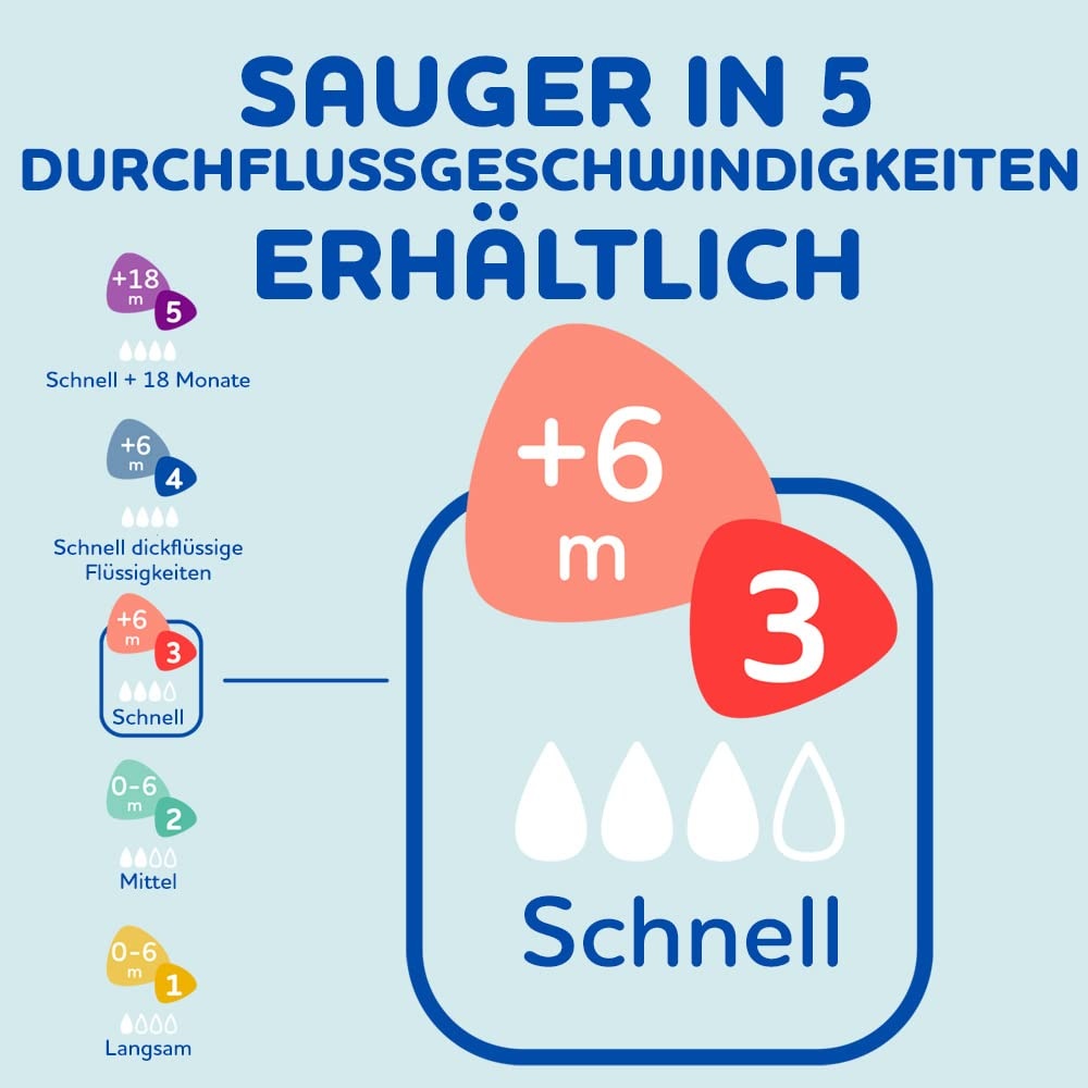 Anti-Kolik Babyflaschen-Set 330 ml ab 6 Monaten, Pastellrosa - bis zu 57% Rabatt
