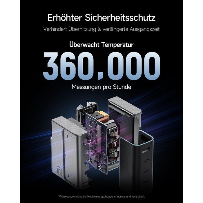 140W USB-C Schnellladegerät - GaN-Technologie - Jetzt bis zu 61% sparen