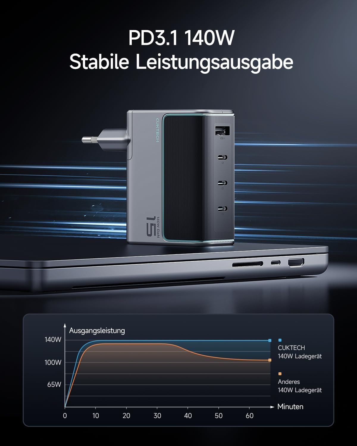 140W GaN USB-C Schnellladegerät - 4-Port Ladestation - bis zu 61% Rabatt