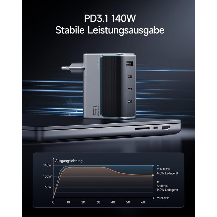 140W GaN USB-C Schnellladegerät - 4-Port Ladestation - bis zu 61% Rabatt