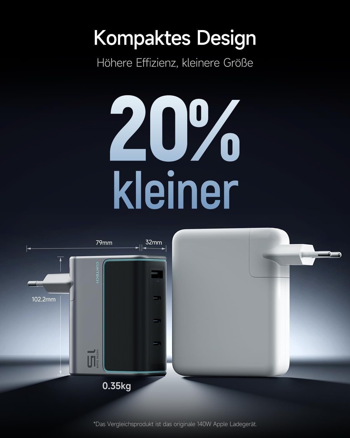 140W GaN USB-C Schnellladegerät - 4-Port Ladestation - bis zu 61% Rabatt