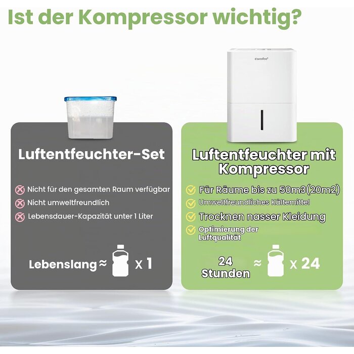 Luftentfeuchter 12L für 20m² - 34% Rabatt auf Retourenware