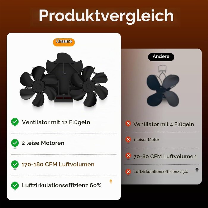 Wärmebetriebener 12-Flügel Kaminventilator - jetzt bis zu 59% Rabatt