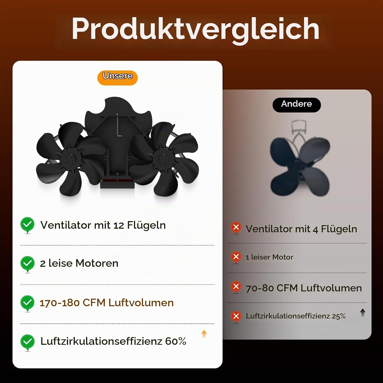 Wärmebetriebener 12-Flügel Kaminventilator - jetzt bis zu 59% Rabatt
