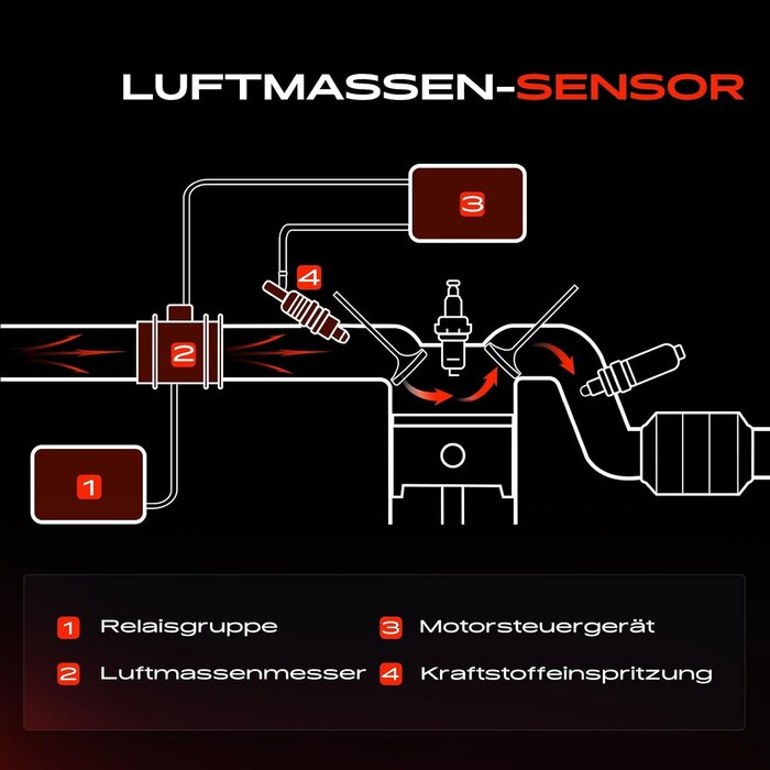 Frankberg Luftmassenmesser Mercedes V-Klasse & Vito W638 Diesel - Jetzt bis zu 60% sparen