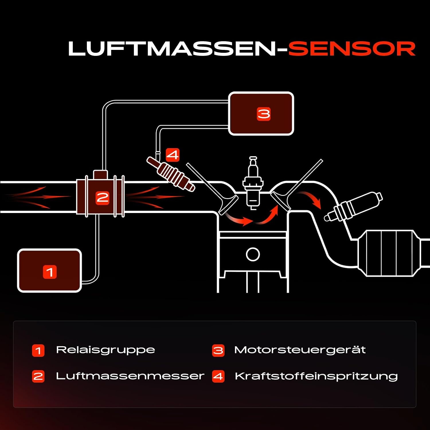 Frankberg Luftmassenmesser Mercedes V-Klasse & Vito W638 Diesel - Jetzt bis zu 60% sparen