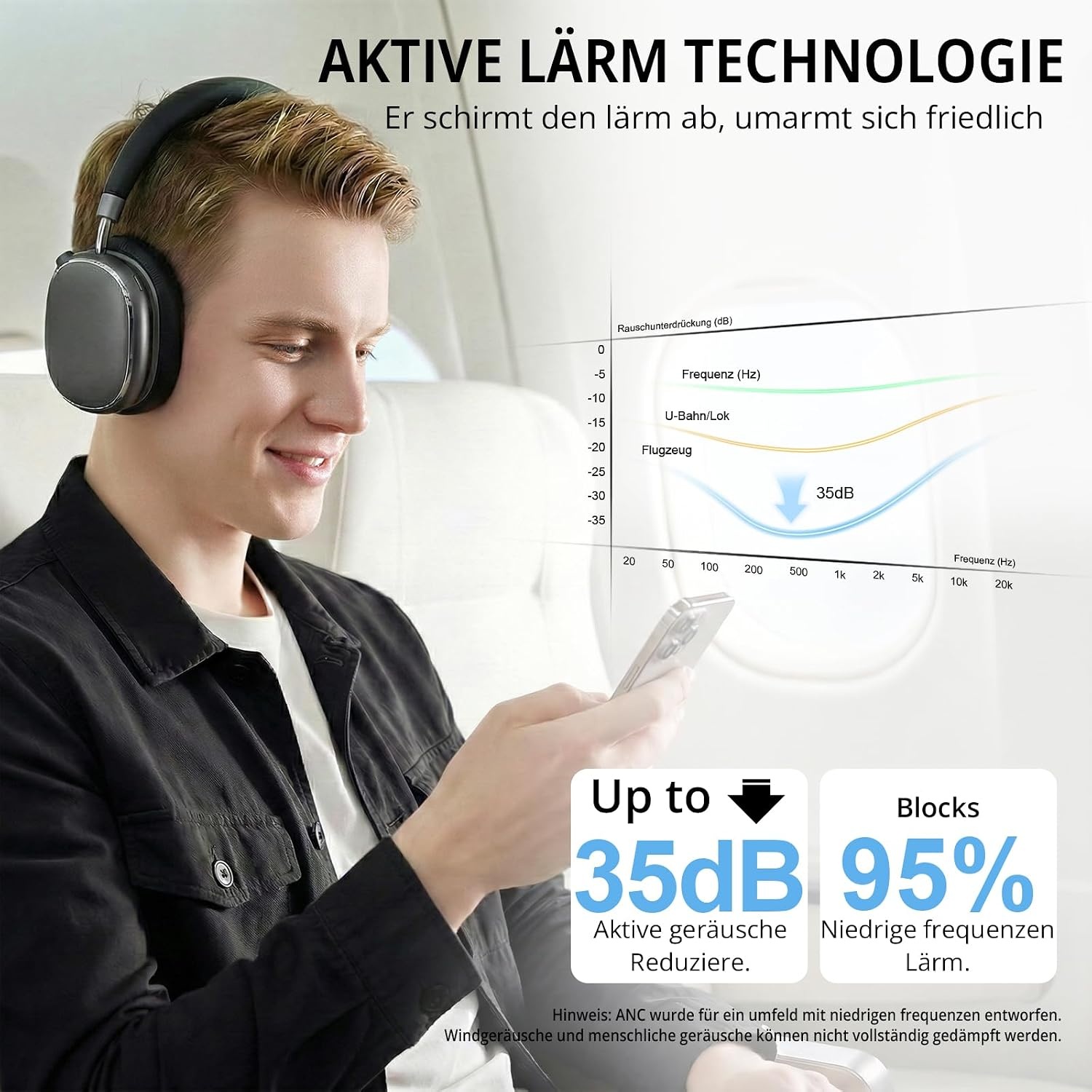 Over-Ear Kopfhörer mit ANC & HiFi-Klang - Jetzt bis zu 60% sparen