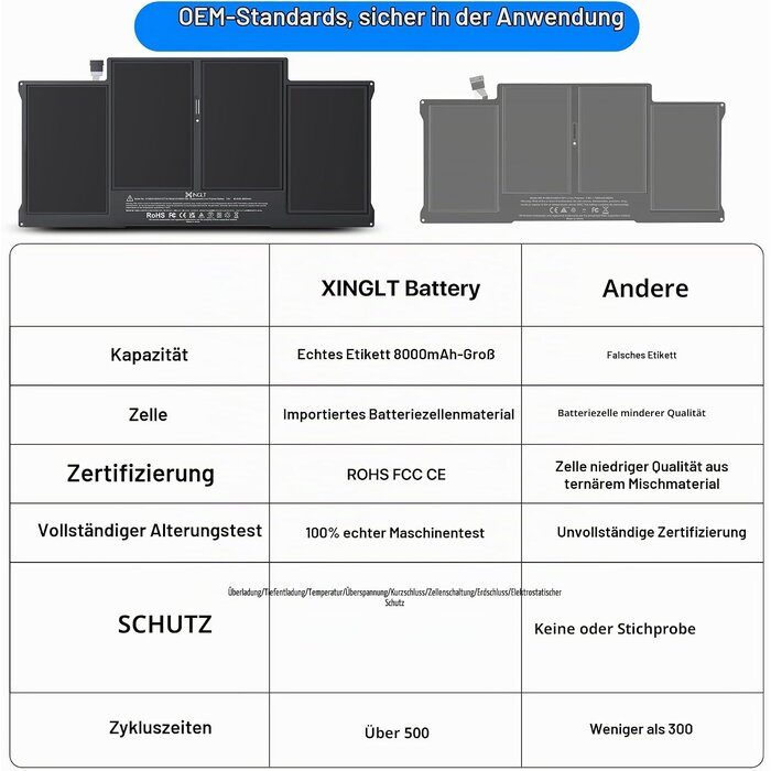 Ersatzakku für MacBook Air 13 Zoll (A1466, A1369) - bis zu 59% Rabatt