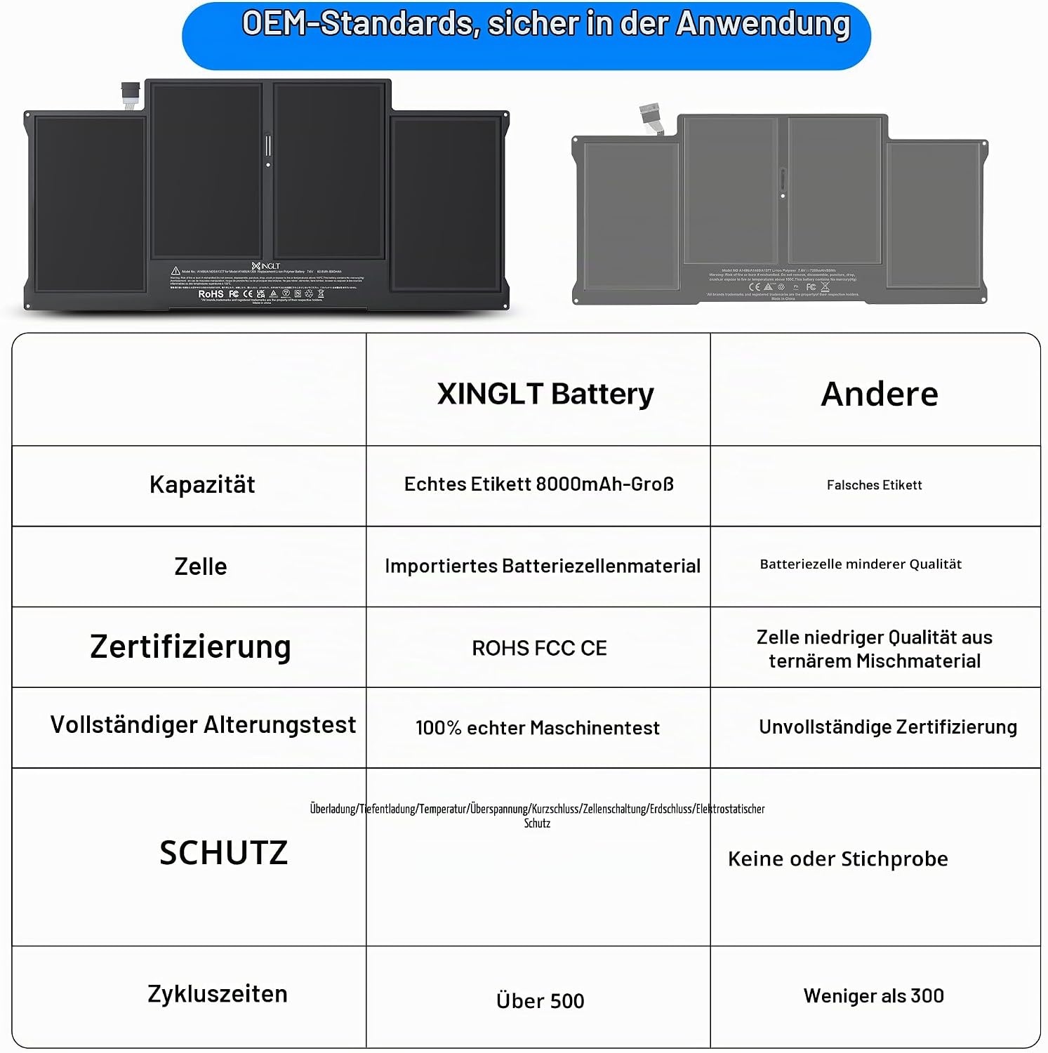 Ersatz-Akku für MacBook Air 13 Zoll (A1466, A1369) - bis zu 62% Rabatt