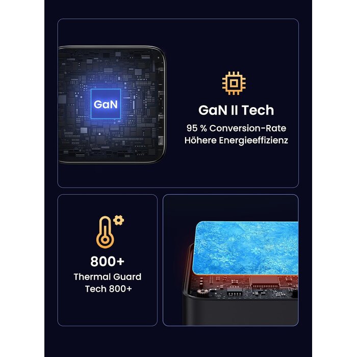 100W USB-C Ladegerät mit 4 Ports - GaN Technologie - bis zu 33% reduziert