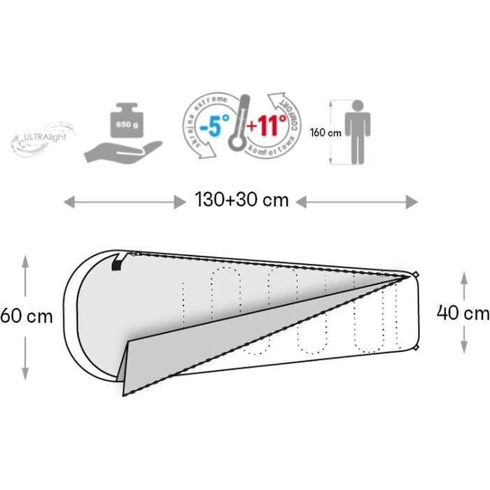 Kinderschlafsack Mumienform Dino-Design - Bis zu 32% günstiger