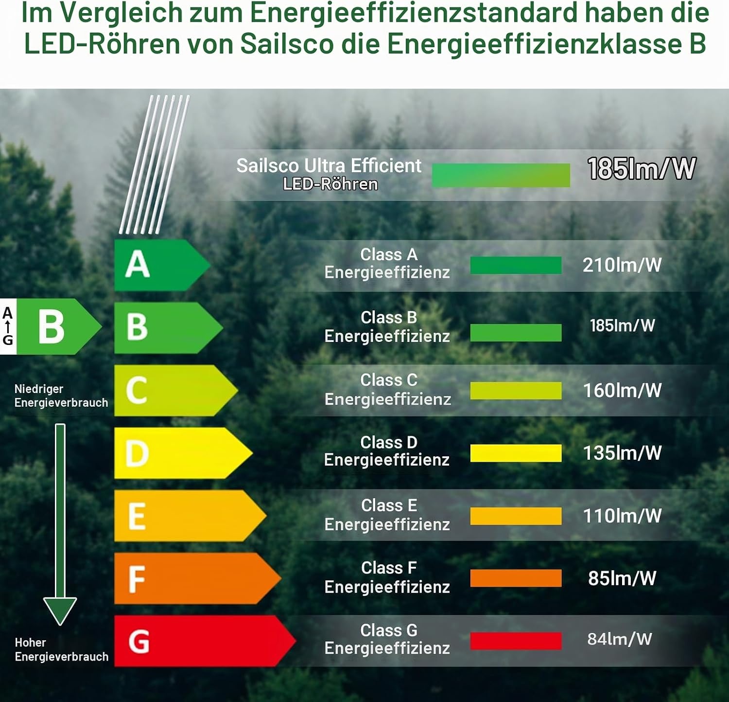 6x LED T8 Leuchtstoffröhren 150cm 20W 4000K - bis zu 63% günstiger