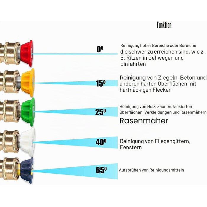 Hochdruckreiniger-Pistole bis 276 bar - Set mit 5 Düsen - bis zu 61% Rabatt