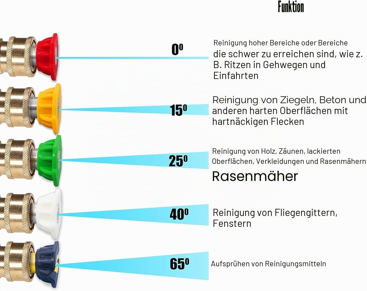 Hochdruckreiniger-Pistole bis 276 bar - Set mit 5 Düsen - bis zu 61% Rabatt