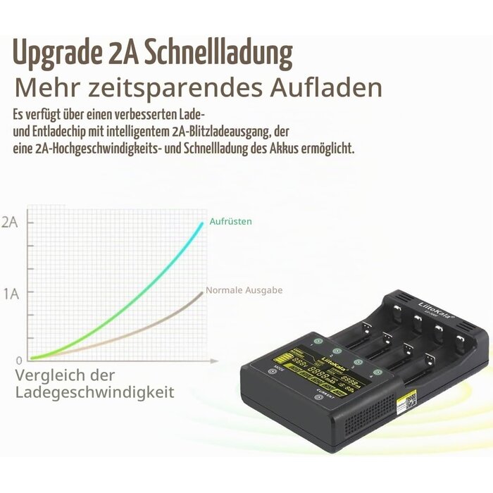 Universelles 4-Schacht Akkuladegerät mit Touchscreen - Jetzt bis zu 62% sparen