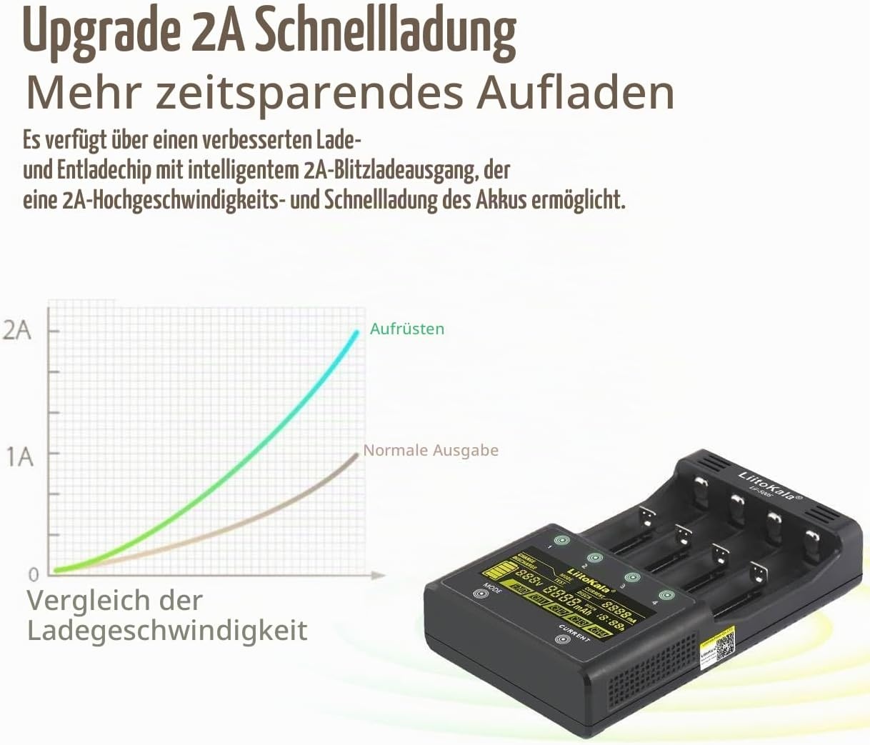 Universelles 4-Schacht Akkuladegerät mit Touchscreen - Jetzt bis zu 62% sparen