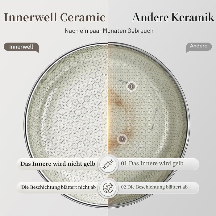 Premium Edelstahl-Bratpfanne 20 cm mit Deckel - bis zu 62% sparen