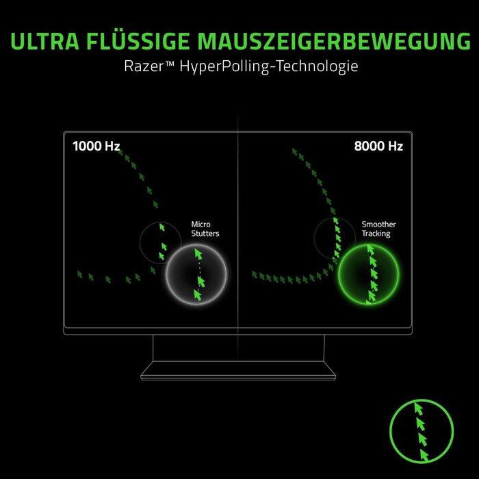 Gaming-Maus 20.000 DPI & 8000 Hz - Outlet-Deal bis zu 34% günstiger