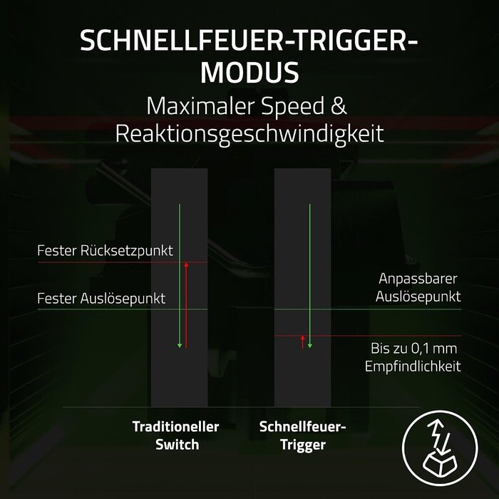 Razer Gaming-Tastatur Tenkeyless QWERTZ - Präzision mit bis zu 35% Rabatt