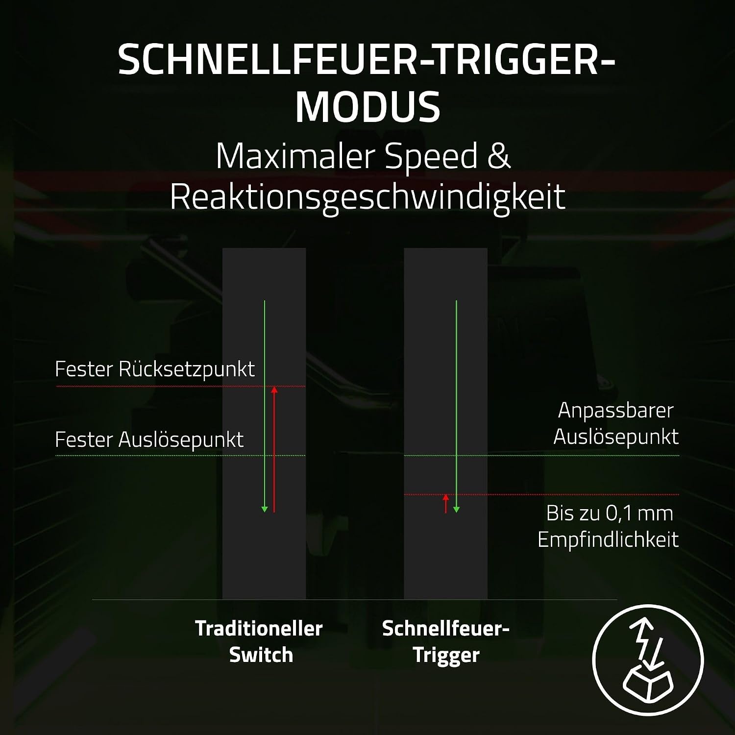 Razer Gaming-Tastatur 60% mit analogen Switches - US-Layout - bis zu 35% Rabatt