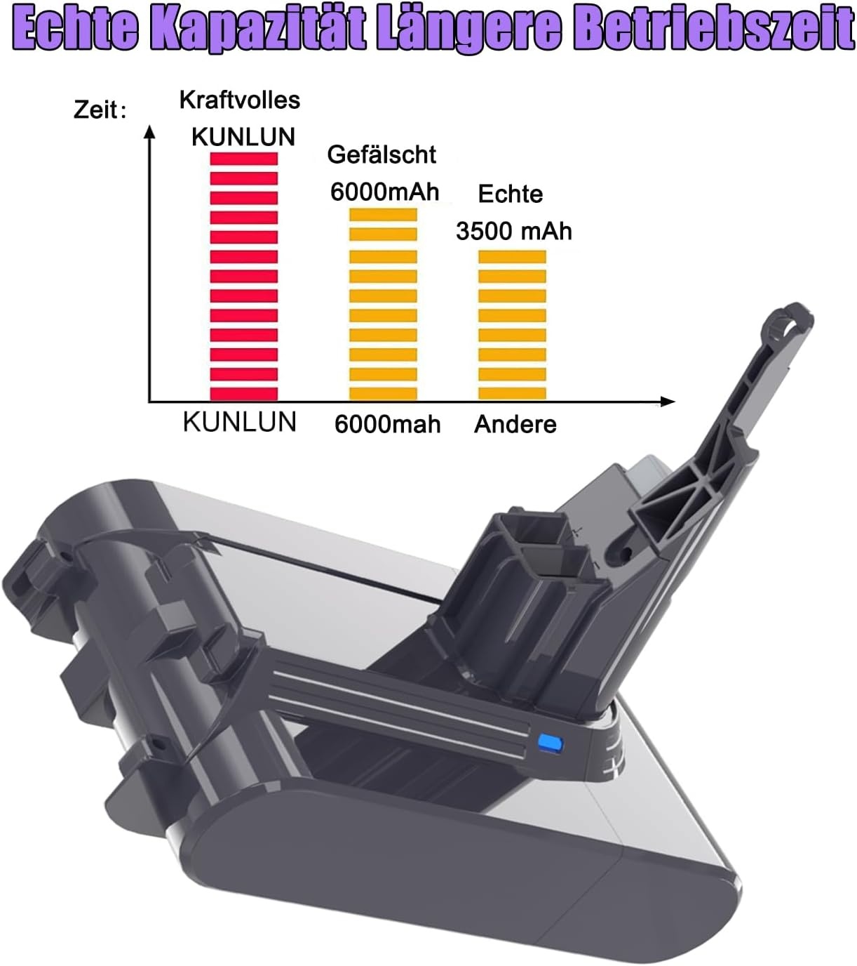 Ersatzakku für Dyson V7 Staubsauger - 4000mAh - bis zu 33% Rabatt