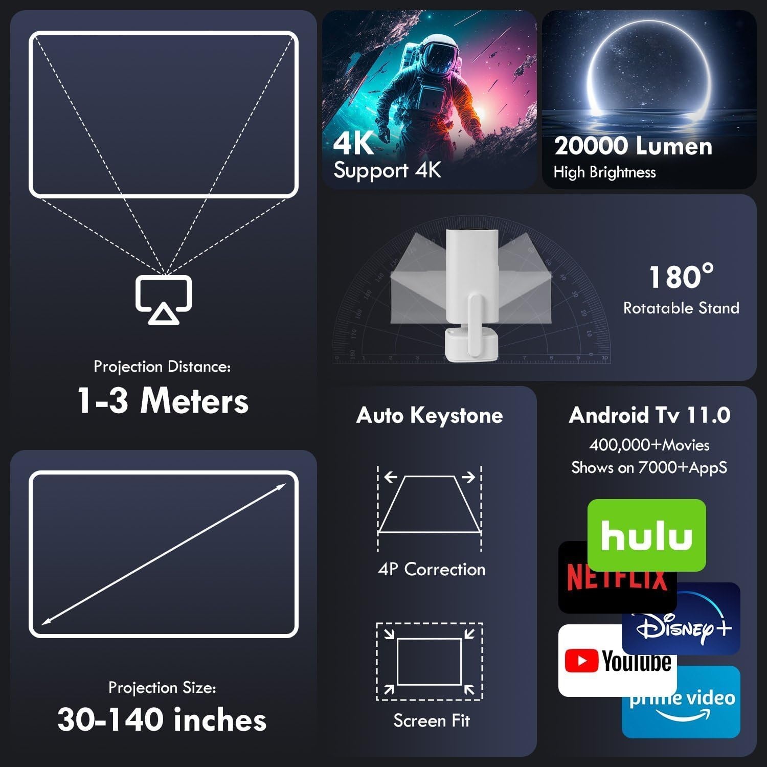 Mini Beamer Full HD 1080P mit Android 11 - bis zu 34% Rabatt