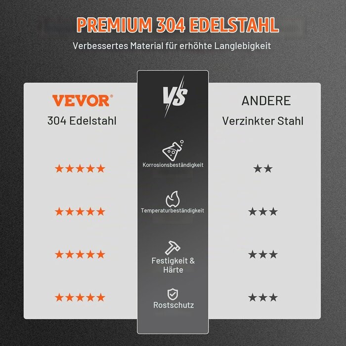 Schornsteinabdeckung Edelstahl 582x582 mm - Bis zu 35% Rabatt im Outlet