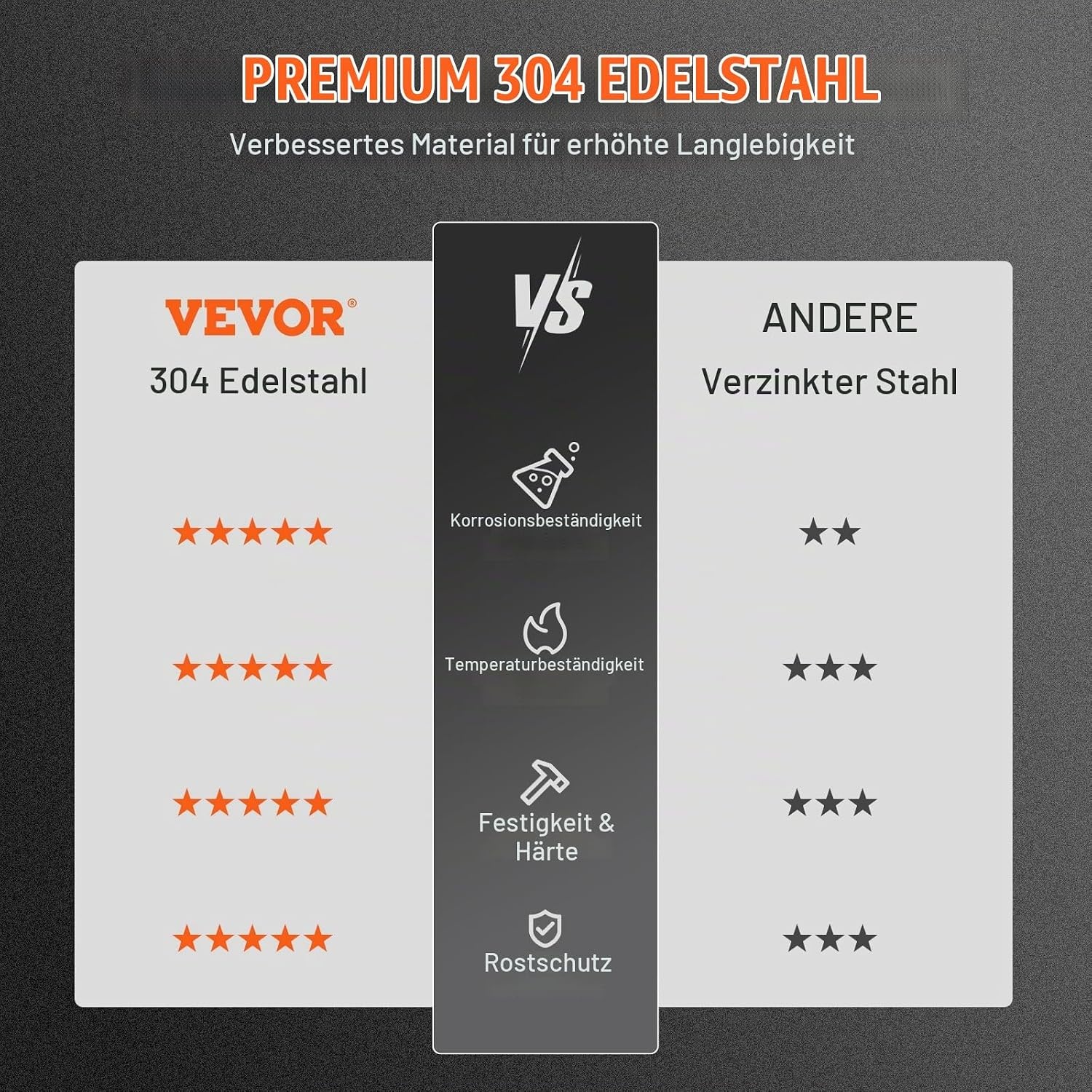 Schornsteinabdeckung Edelstahl 582x582 mm - Bis zu 35% Rabatt im Outlet