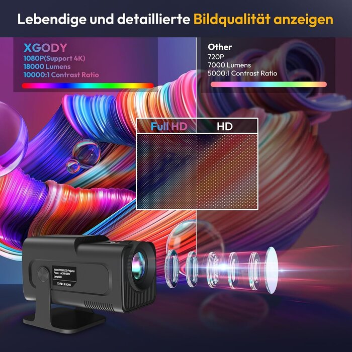 Mini Beamer Android 11 Full HD mit 180° Gimbal - Bis zu 34% Rabatt