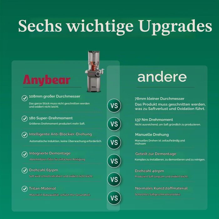 Slow Juicer Entsafter - 110 mm Einfüllschacht - Bis zu 34% sparen