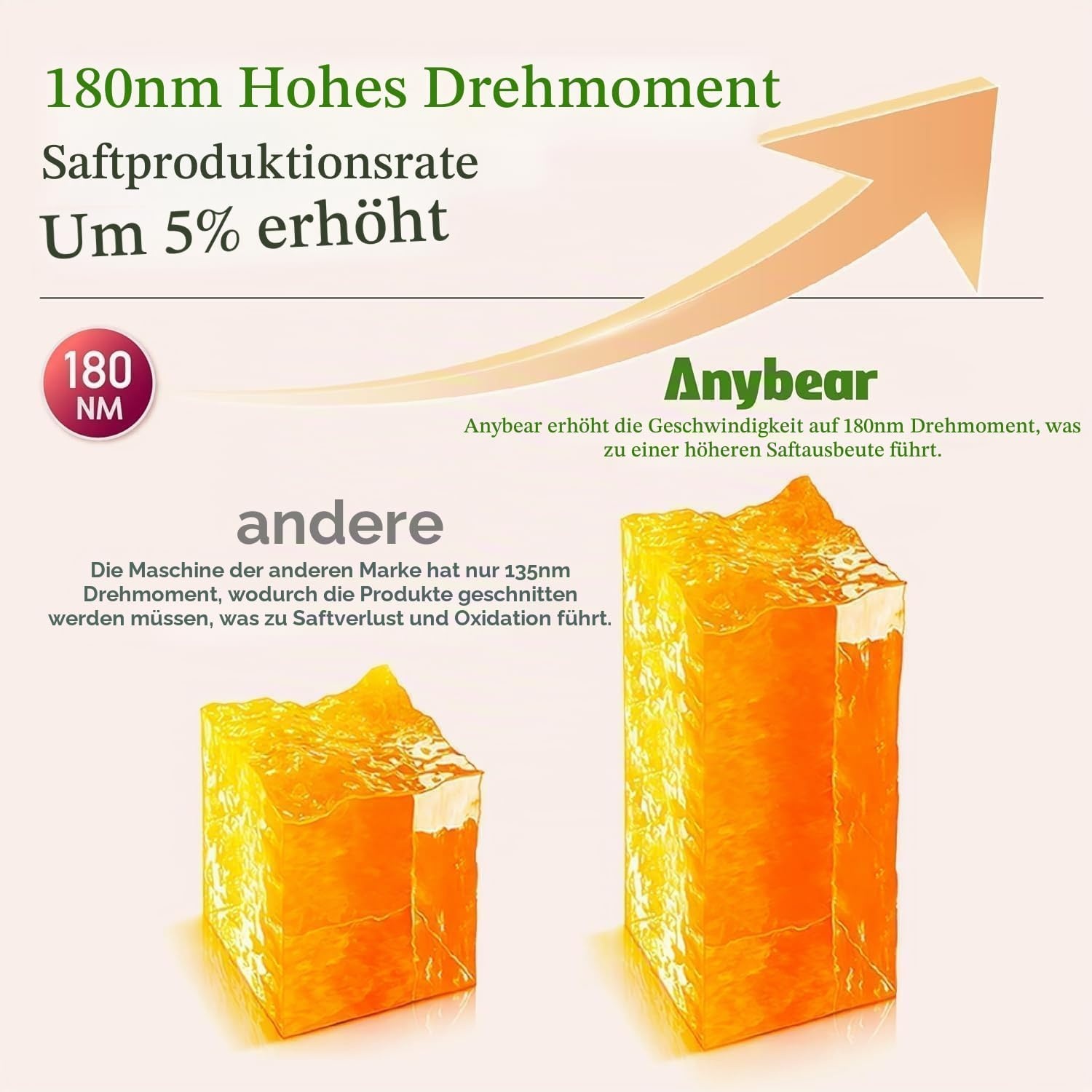 Slow Juicer Entsafter - 110 mm Einfüllschacht - Bis zu 34% sparen