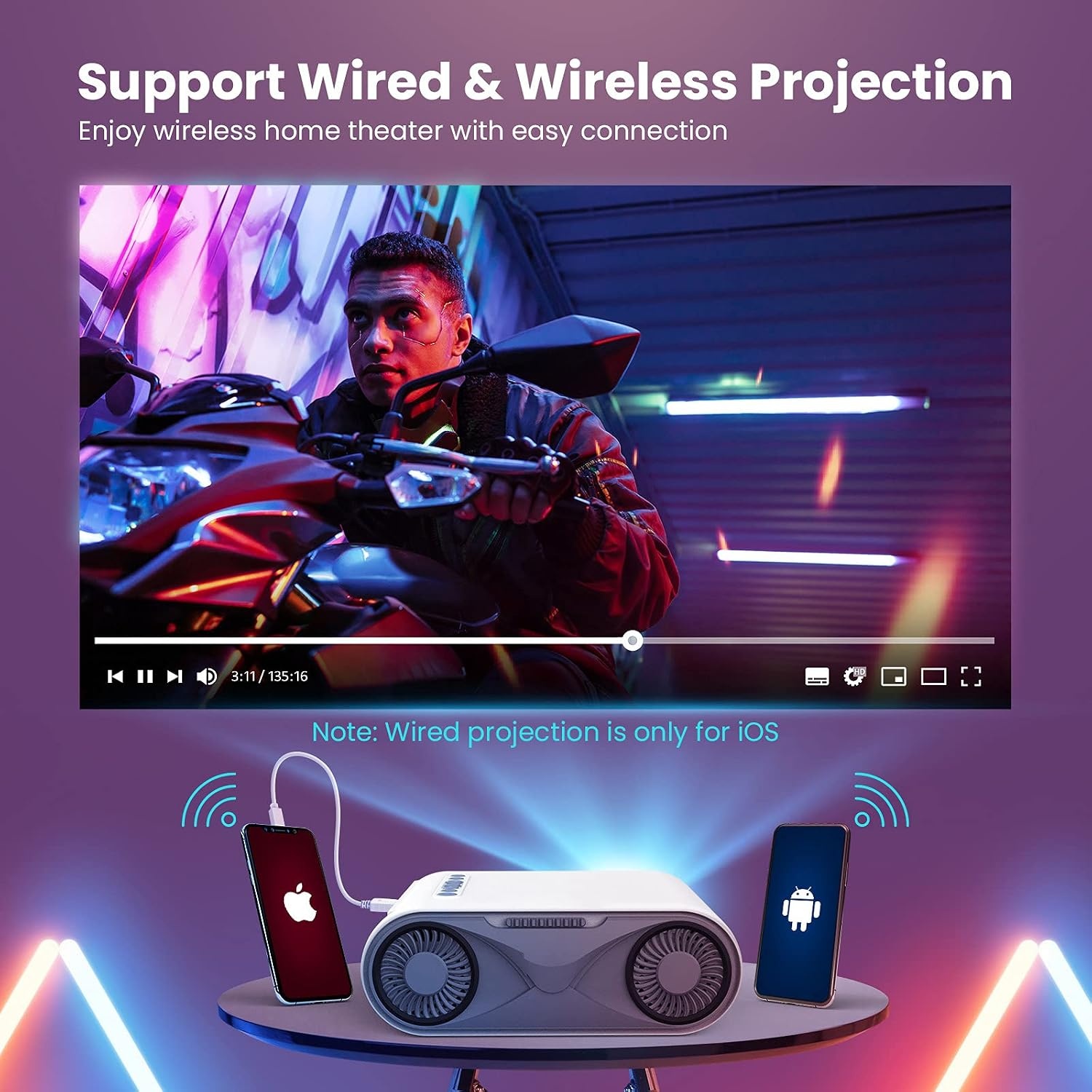 Mini Beamer Projektor - Kompaktes Heimkino mit WiFi & Bluetooth - bis zu 34% Rabatt
