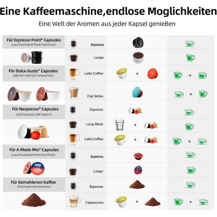 5-in-1 Kapsel-Kaffeemaschine, 20 Bar, Rot - jetzt bis zu 35% sparen