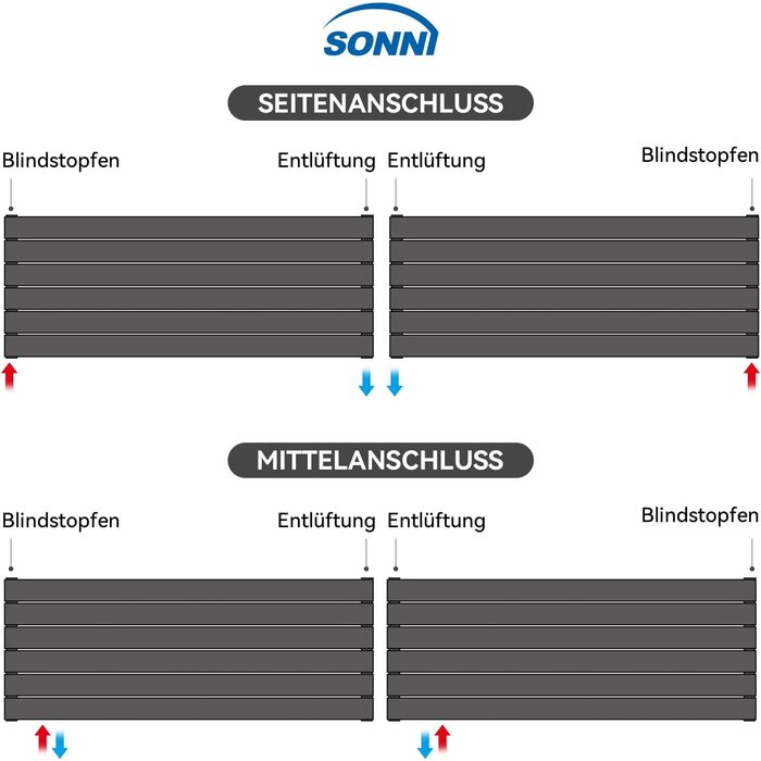 Design-Flachheizkörper 1200x465 mm, 950 W - Weiß, doppellagig - bis zu 35% Rabatt