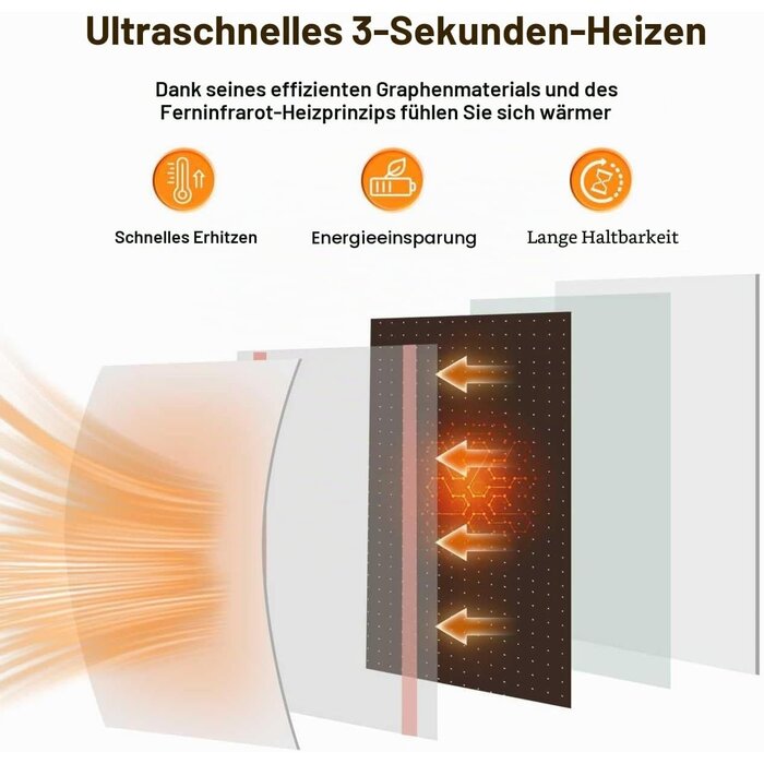 Infrarotheizung 1200W mit WLAN - Wandheizung bis zu 34% günstiger