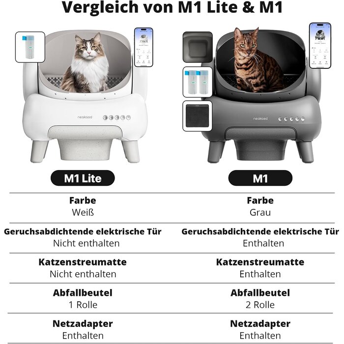 Selbstreinigende Katzentoilette XXL - App-gesteuert - bis zu 35% Rabatt