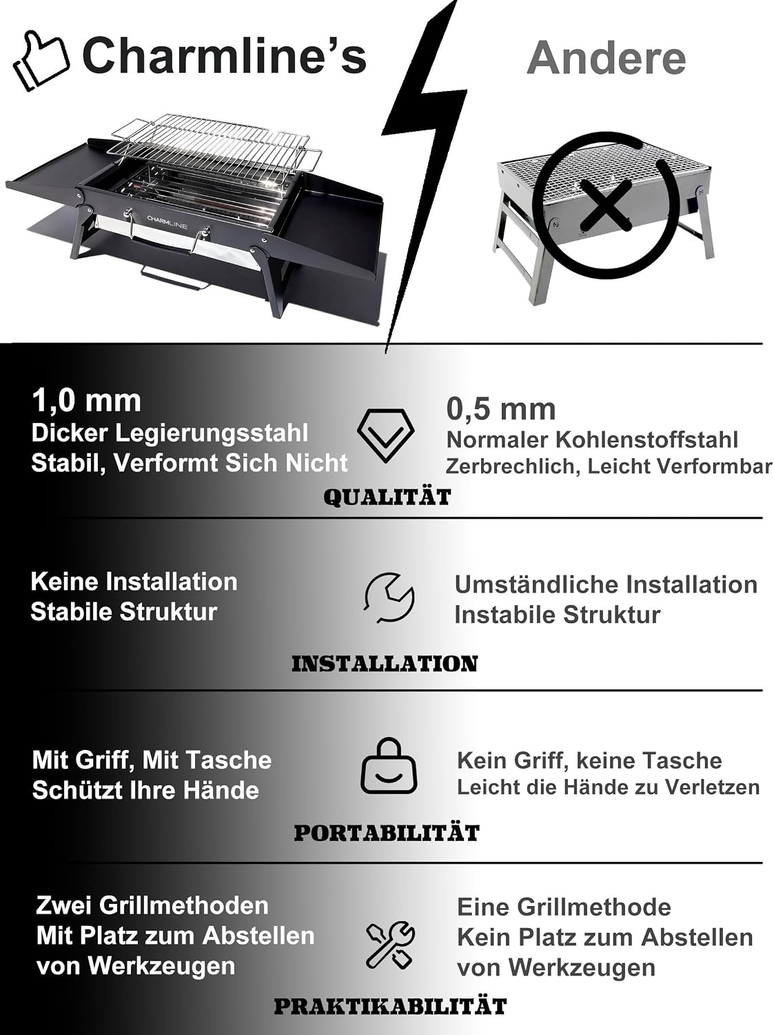 Klappbarer Holzkohlegrill für Outdoor-Fans - bis zu 33% günstiger