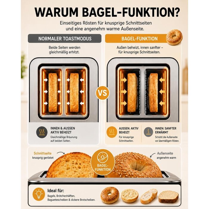 2-Scheiben-Toaster mit LED-Timer & 6 Bräunungsstufen - bis zu 27% sparen