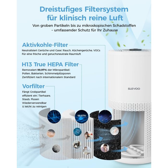 Luftreiniger bis 102 m² mit H13 HEPA-Filter & Aromatherapie - bis zu 33% Rabatt