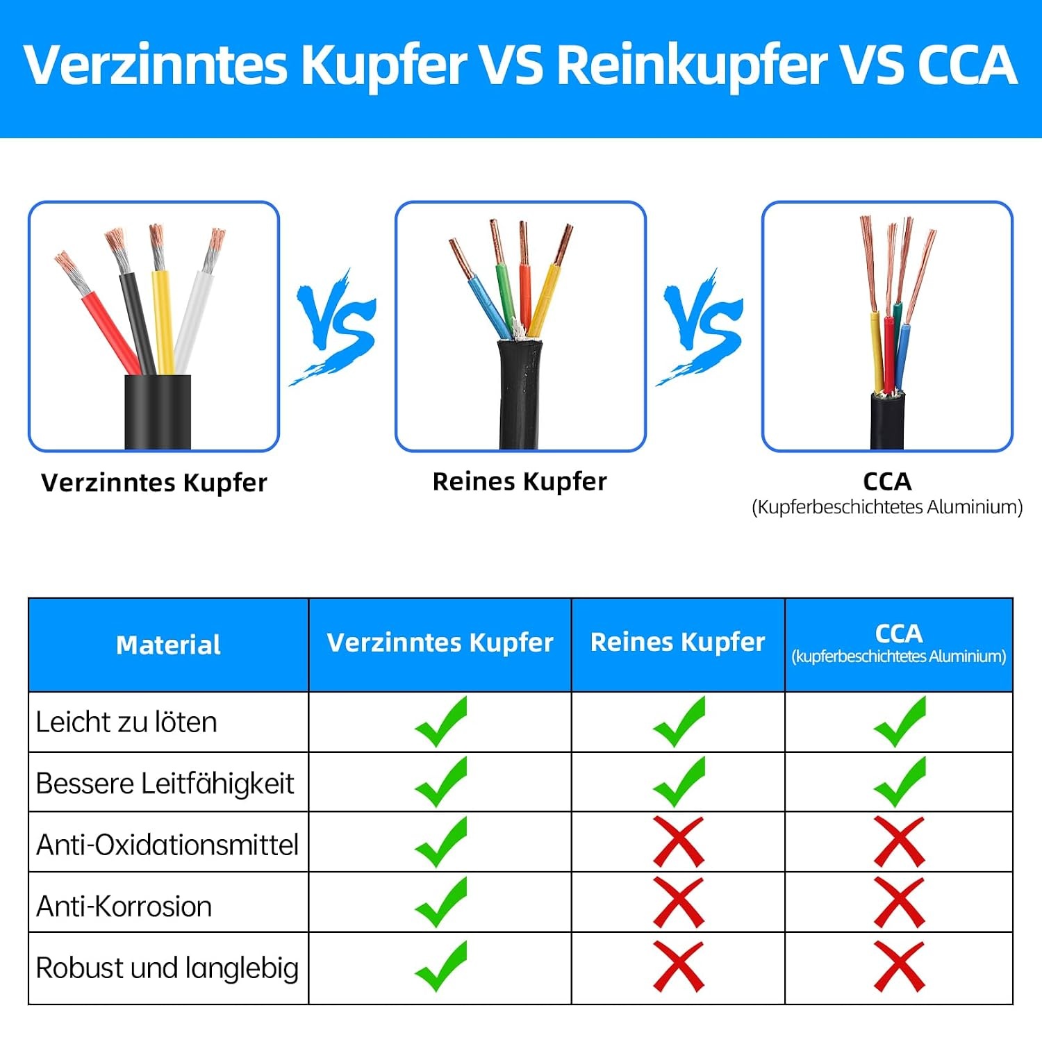 4-adriges Niederspannungskabel 14AWG - 9,14m - Bis zu 32% günstiger im Outlet